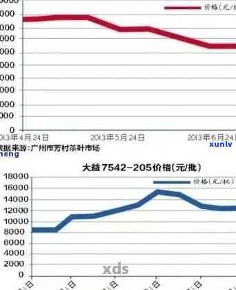 2009年份普洱生茶饼的市场价格分析