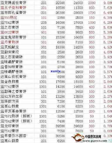 大益普洱茶沧海报价：最新价格信息