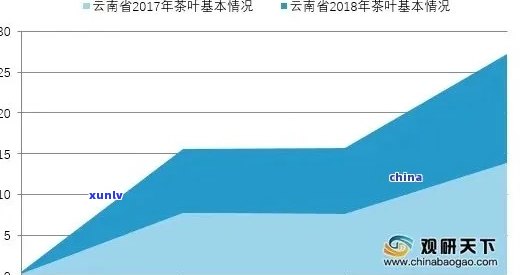 探究老班章熟茶价格背后的因素：品质、供需与市场趋势