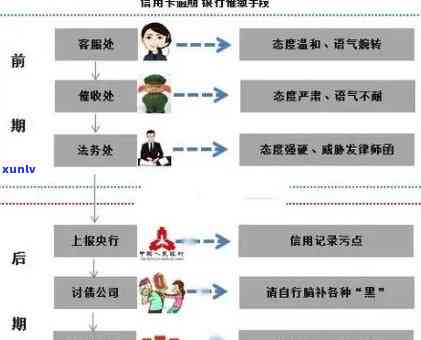 兴业信用卡逾期冻结解封流程：从逾期到解冻成功