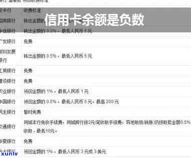 深入了解信用卡负额度消费的奥秘