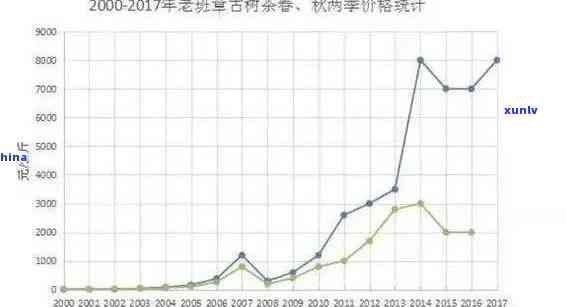 探究勐海老班长普洱茶的价格因素：品质与市场影响