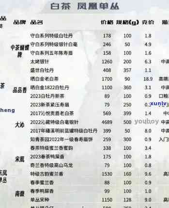 今大福普洱茶最新价格行情查询指南