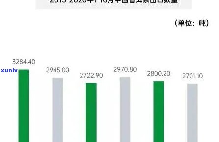 今大福普洱价格飙升：市场供不应求现象解析