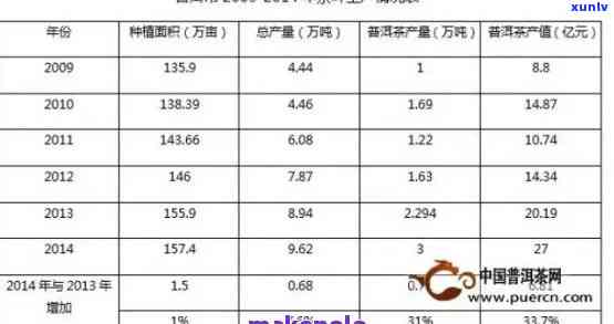 今大福普洱价格飙升：市场供不应求现象解析