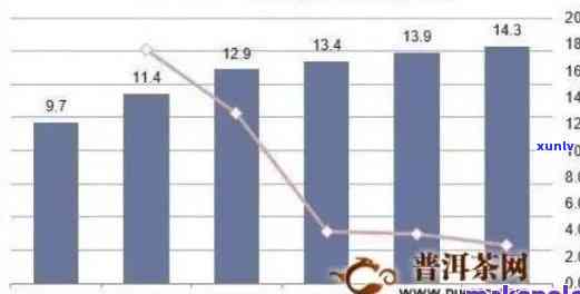 今大福普洱价格飙升：市场供不应求现象解析