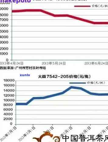 今大福普洱价格飙升：市场供不应求现象解析