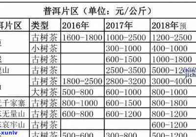 裕泰普洱茶价格表：优质茶叶的售价一览