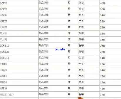 裕泰生普茶价格：普洱生肖茶与沱茶系列一览