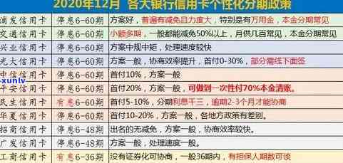 信用卡逾期还款利息解决方案解析