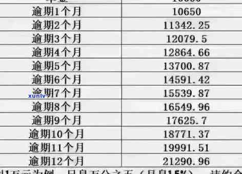 信用卡逾期几年如何偿还本金及利息,逾期多年信用卡还完后如何处理