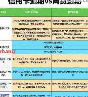 信用卡逾期几年如何偿还本金及利息,逾期多年信用卡还完后如何处理