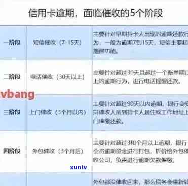 信用卡逾期几年如何偿还最划算：利息、策略汇总