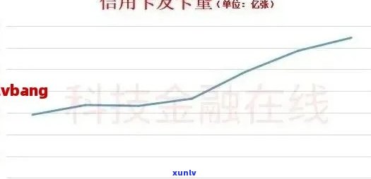 信用卡逾期几年如何偿还最划算：利息、策略汇总