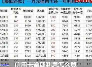 信用卡逾期几年如何偿还-信用卡逾期几年如何偿还利息