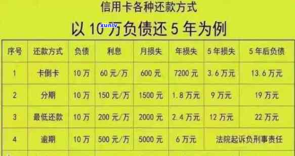 信用卡8千逾期一年还多少：利息、总额、立案时间、3年后果、半年起诉风险