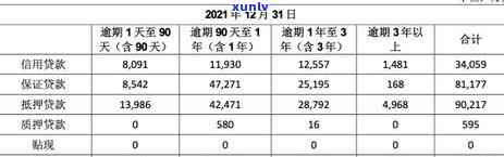 农商银行逾期贷款现象解析：原因、影响与应对策略