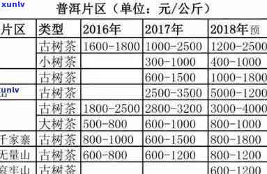 兴海06年老班章生态木茶叶价格查询：2020年及2011年款品鉴