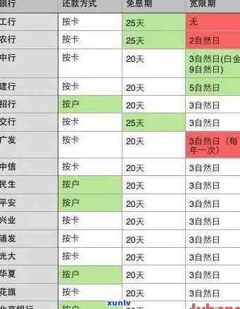 信用卡逾期几天要紧么-信用卡 逾期 几天