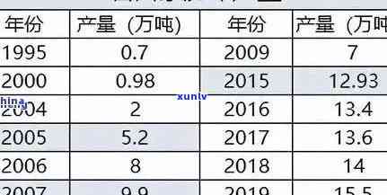 最新老班章普洱茶价格一览表：陈升号老班章历年行情解析