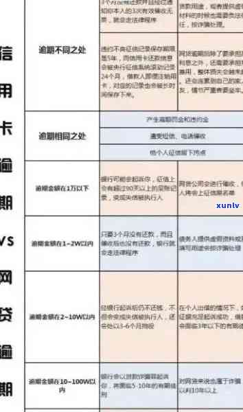 信用卡3000元逾期照片-信用卡3000元逾期照片怎么处理