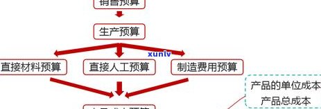 2020年信用卡逾期债务激增：揭示经济压力与个人财务管理的挑战