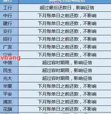 2020年信用卡逾期债务激增：揭示经济压力与个人财务管理的挑战