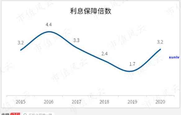 2020年信用卡逾期债务激增：揭示经济压力与个人财务管理的挑战