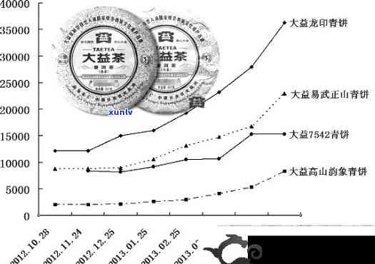 探究龙国号普洱茶的价格因素：品质与市场影响