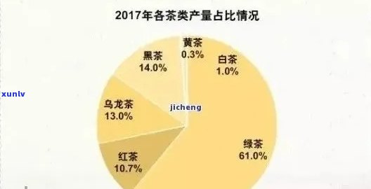 探究龙国号普洱茶的价格因素：品质与市场影响