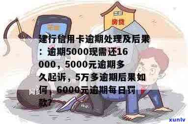 信用卡逾期还款16000元，是否会面临刑事处罚？