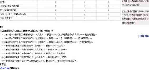 招行信用卡是否有逾期影响与贷款申请，逾期会对其他银行信誉及报告产生影响吗？