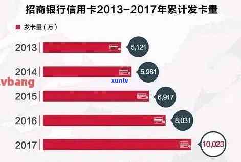 有没有招商银行信用卡逾期的？逾期情况、2021年逾期、上吗？