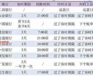 招行信用卡是否有逾期-招行信用卡是否有逾期怎么查