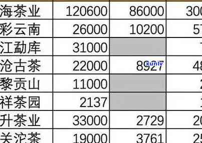 普洱南糯山生茶价格多少一斤？南糯山普洱茶生茶价格查询