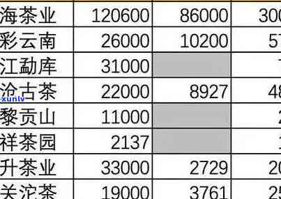 普洱南糯山生茶价格-普洱南糯山生茶价格表