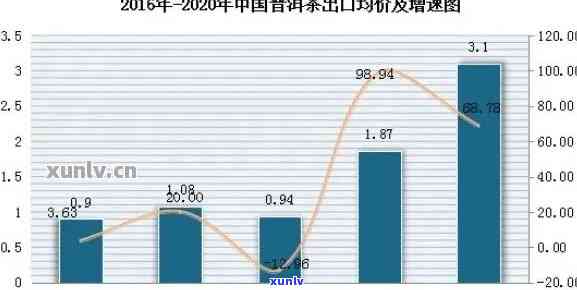 20年普洱茶价格查询：近二十年价格走势与功效作用