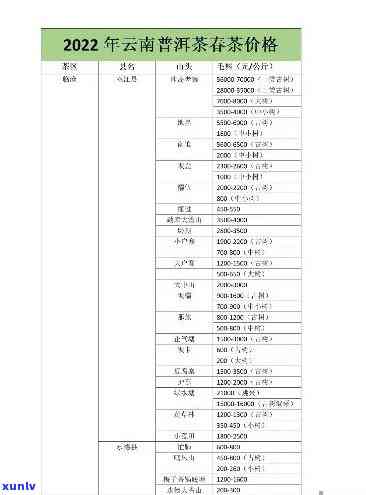 20年普洱茶价格查询：近二十年价格走势与功效作用