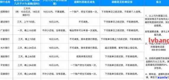 信用卡逾期还款方案真假怎么查：包括逾期记录与时间查询指南