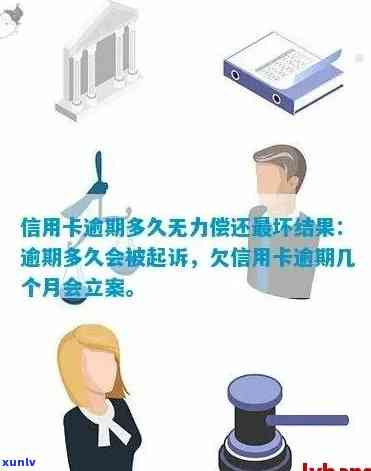 信用卡逾期无力偿还解决办法，信用卡逾期协商只还本金流程，逾期被起诉应对策略