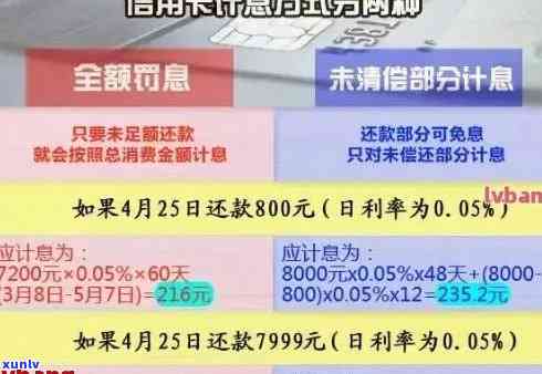 信用卡逾期还款方案真假-信用卡逾期还款方案真假辨别