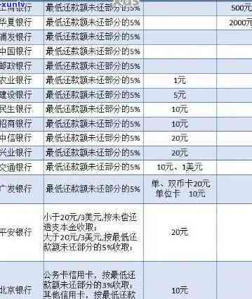 信用卡逾期还款方案真假-信用卡逾期还款方案真假辨别