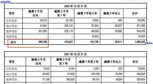 信用卡逾期金额攀升了会怎么样：处理方式、2021年逾期额度、2020年最新标准及逾期对账户影响