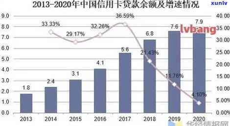 2020年信用卡逾期总额度：中国信用卡逾期金额分析