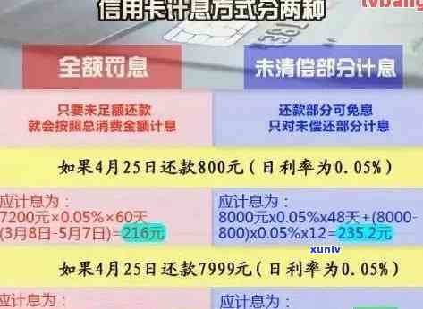 信用卡逾期金额攀升了-信用卡逾期金额攀升了怎么办