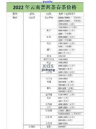 普洱更名念茶价格-普洱更名念茶价格多少
