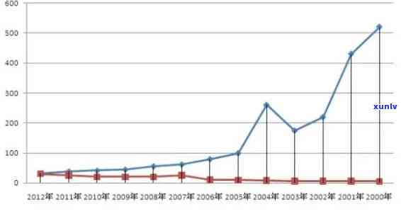 2004年普洱熟茶价格表：探秘14年前的普洱茶价值