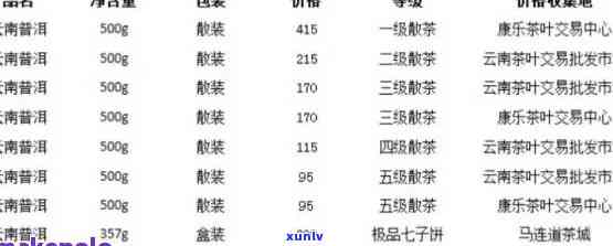 云南普洱小沱茶价格-云南普洱小沱茶价格表