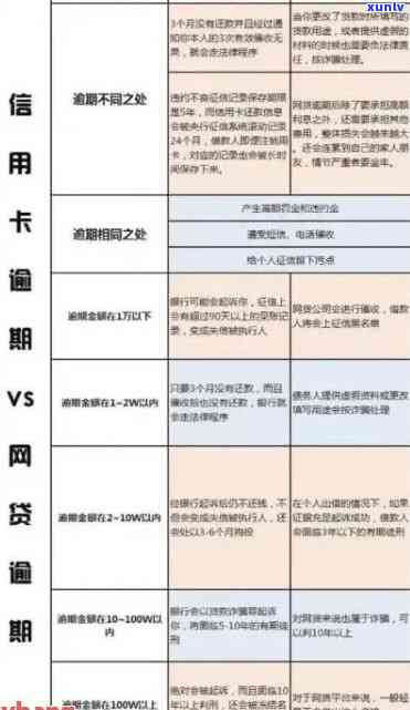 信用卡当前逾期处理了-信用卡当前逾期处理了多久更新