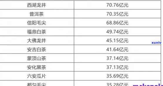 鸿泰普洱生茶价格表大全：品鉴与拍卖价解析